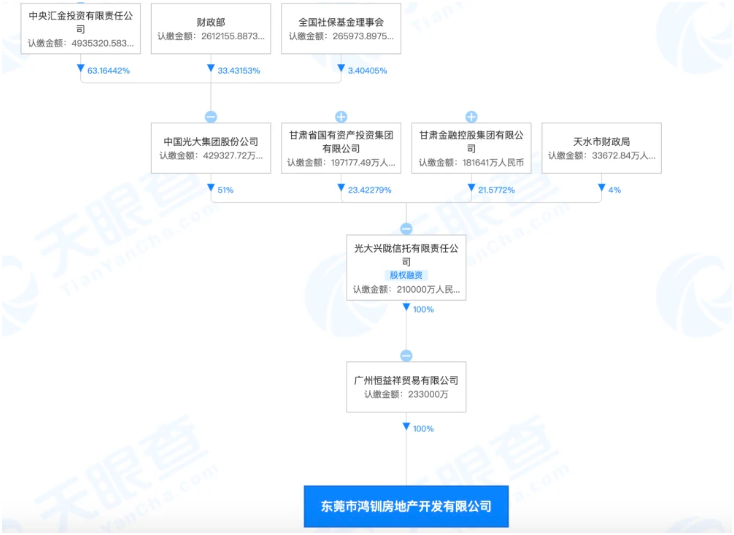 恒大集团退出东莞恒大悦龙台项目,光大集团接手